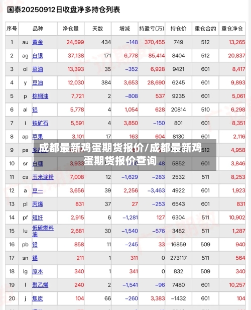 成都最新鸡蛋期货报价/成都最新鸡蛋期货报价查询-第1张图片