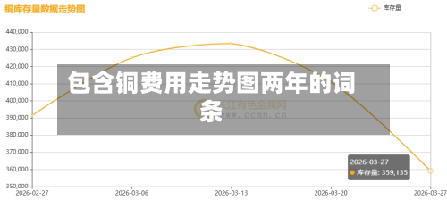包含铜费用走势图两年的词条-第3张图片