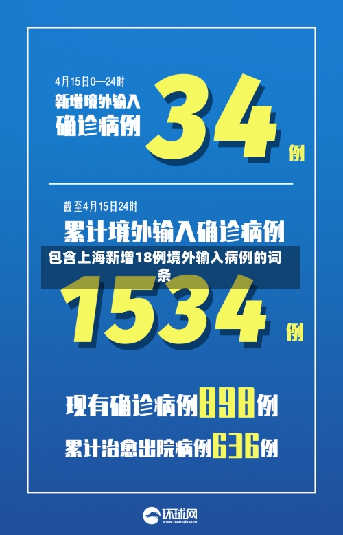 包含上海新增18例境外输入病例的词条-第1张图片