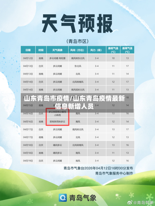 山东青岛市疫情/山东青岛疫情最新信息新增人员-第2张图片