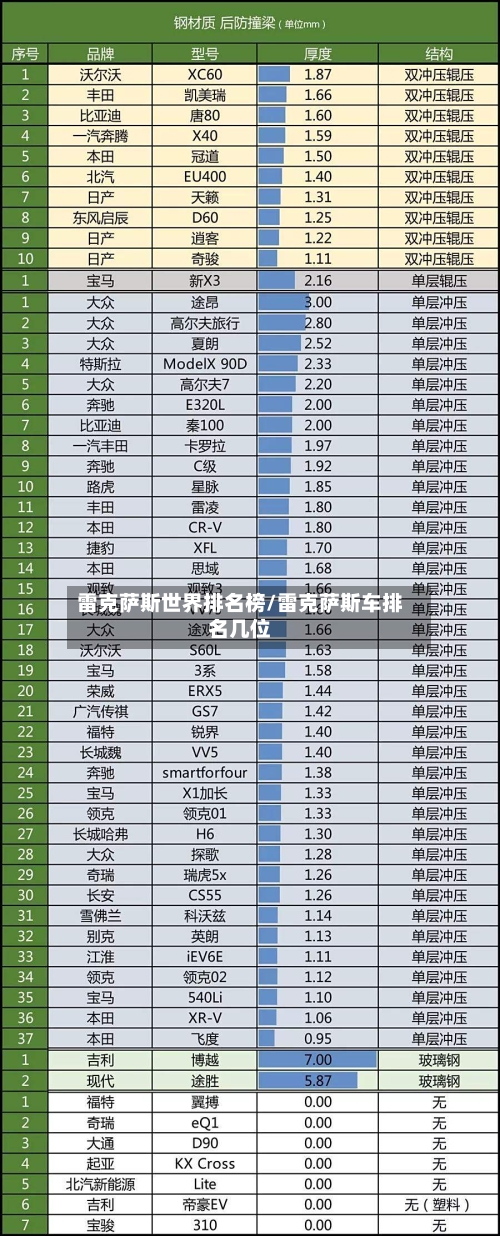 雷克萨斯世界排名榜/雷克萨斯车排名几位-第1张图片