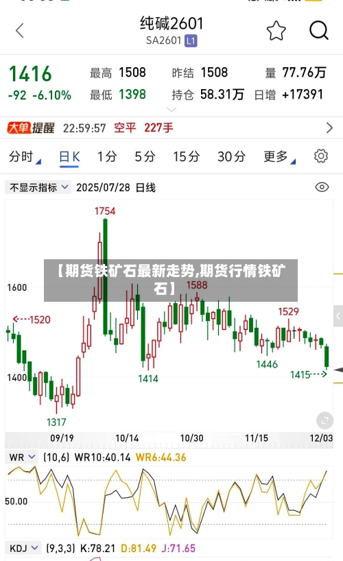 【期货铁矿石最新走势,期货行情铁矿石】-第2张图片