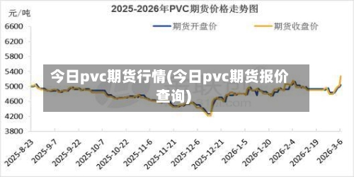 今日pvc期货行情(今日pvc期货报价查询)-第2张图片