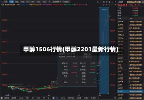 甲醇1506行情(甲醇2201最新行情)-第3张图片