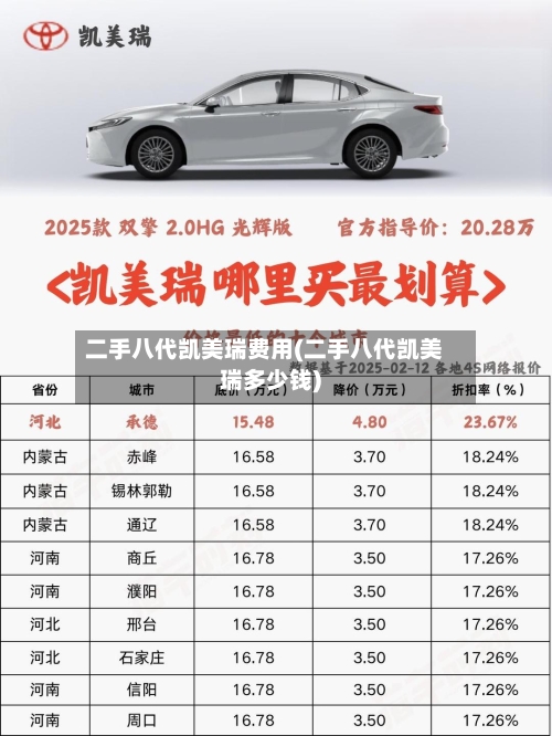 二手八代凯美瑞费用(二手八代凯美瑞多少钱)-第2张图片