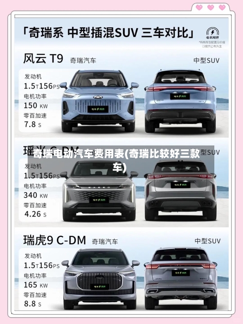 奇瑞电动汽车费用表(奇瑞比较好三款车)-第1张图片