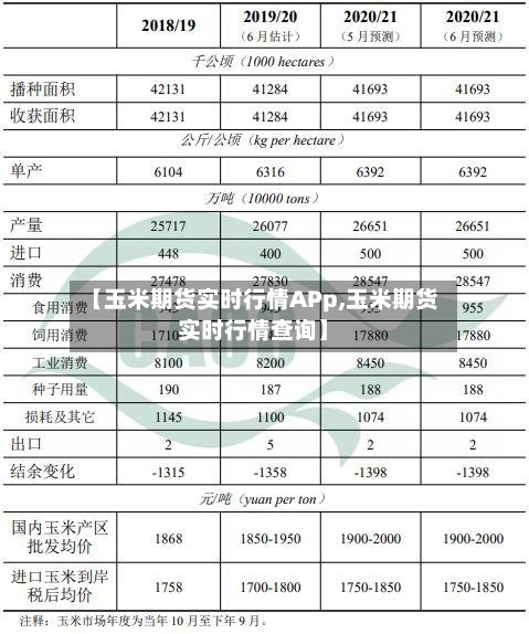 【玉米期货实时行情APp,玉米期货实时行情查询】-第1张图片