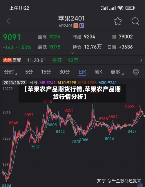 【苹果农产品期货行情,苹果农产品期货行情分析】-第3张图片