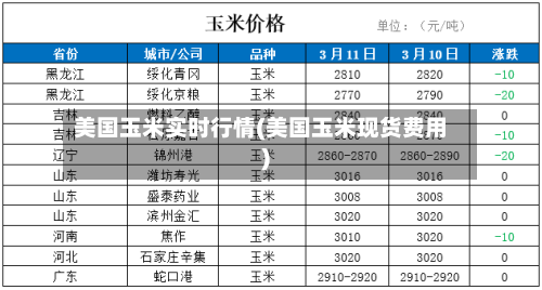 美国玉米实时行情(美国玉米现货费用)-第1张图片