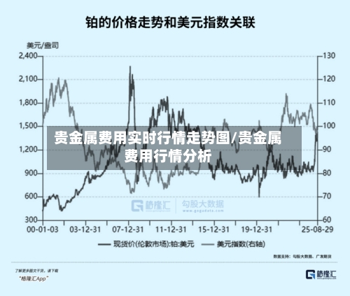 贵金属费用实时行情走势图/贵金属费用行情分析-第2张图片