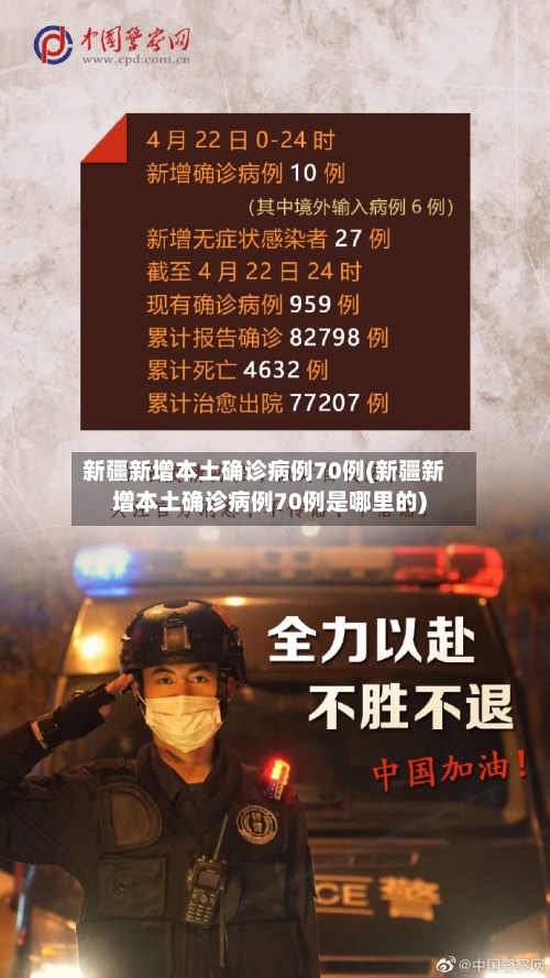 新疆新增本土确诊病例70例(新疆新增本土确诊病例70例是哪里的)-第2张图片