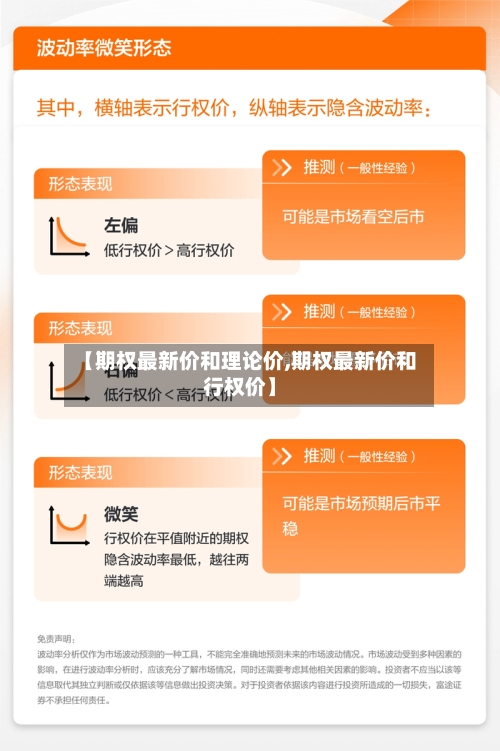 【期权最新价和理论价,期权最新价和行权价】-第3张图片