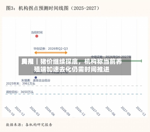费用周报｜猪价继续探底，机构称当前养殖端加速去化仍需时间推进-第1张图片