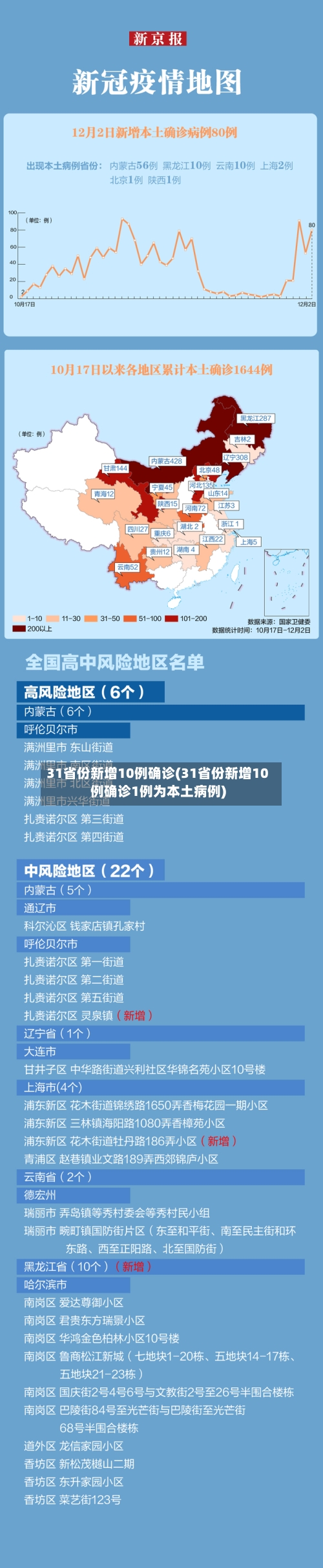 31省份新增10例确诊(31省份新增10例确诊1例为本土病例)-第2张图片