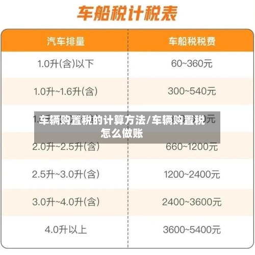 车辆购置税的计算方法/车辆购置税怎么做账-第1张图片