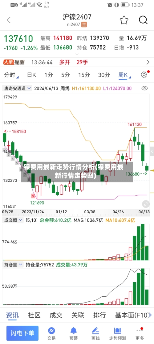 镍费用最新走势行情分析(镍费用最新行情走势图)-第1张图片
