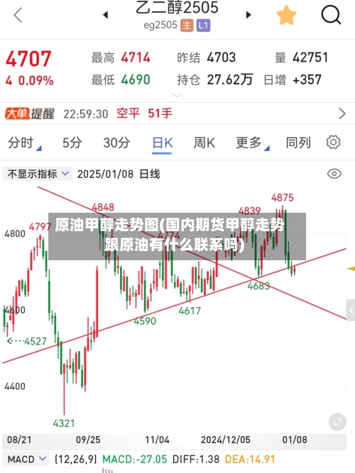 原油甲醇走势图(国内期货甲醇走势跟原油有什么联系吗)-第2张图片