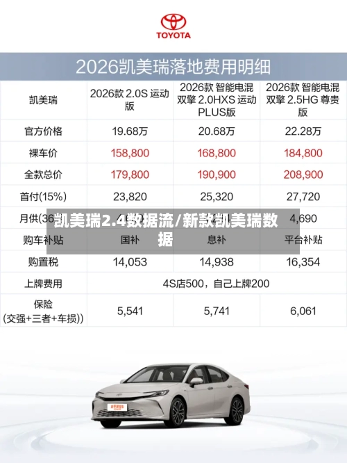 凯美瑞2.4数据流/新款凯美瑞数据-第1张图片