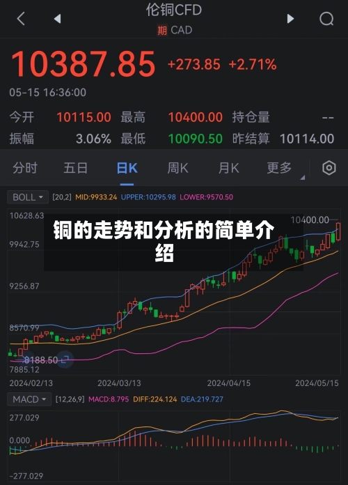 铜的走势和分析的简单介绍-第2张图片