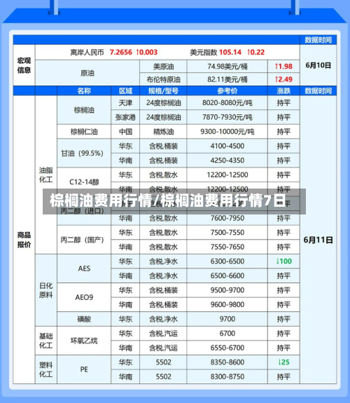棕榈油费用行情/棕榈油费用行情7日-第1张图片