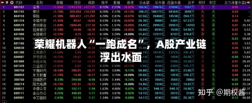 荣耀机器人“一跑成名”	，A股产业链浮出水面-第1张图片