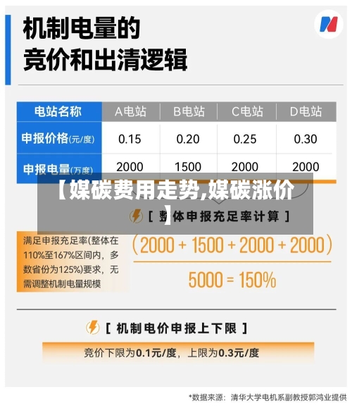 【媒碳费用走势,媒碳涨价】-第1张图片