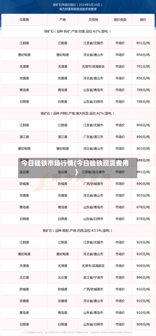 今日硅铁市场行情(今日硅铁现货费用)-第3张图片