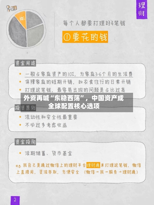 外资再喊“东稳西荡”，中国资产成全球配置核心选项-第1张图片