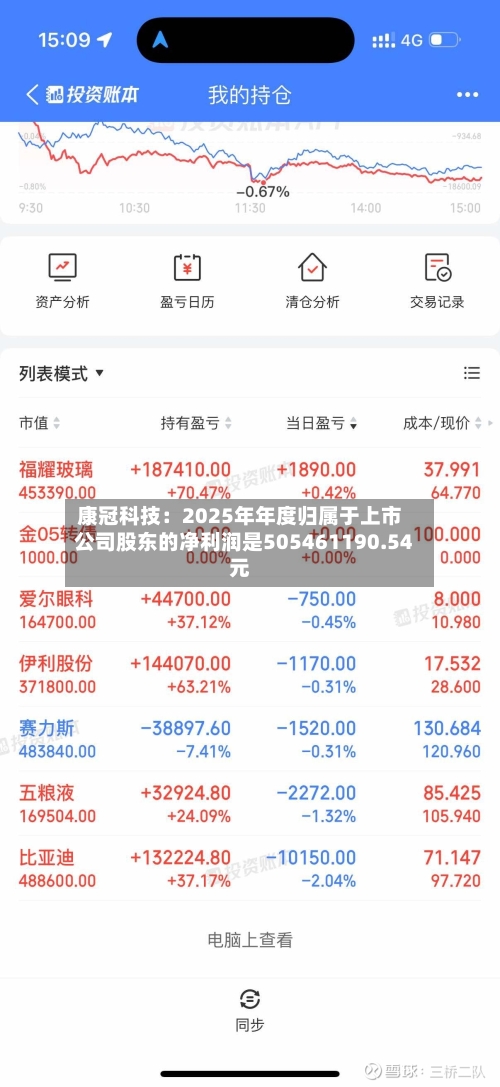 康冠科技：2025年年度归属于上市公司股东的净利润是505461190.54元-第1张图片