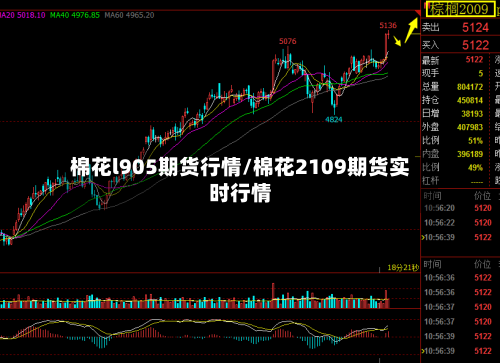 棉花l905期货行情/棉花2109期货实时行情-第1张图片