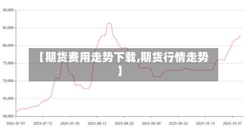 【期货费用走势下载,期货行情走势】-第1张图片