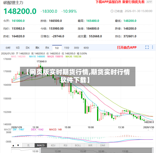 【网页版实时期货行情,期货实时行情软件下载】-第1张图片