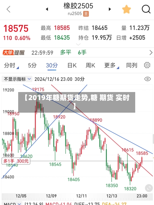 【2019年糖期货走势,糖 期货 实时】-第3张图片