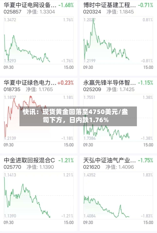 快讯：现货黄金回落至4750美元/盎司下方	，日内跌1.76%-第1张图片