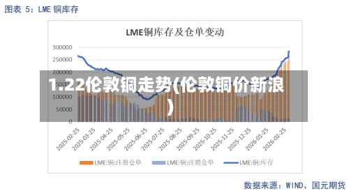 1.22伦敦铜走势(伦敦铜价新浪)-第2张图片