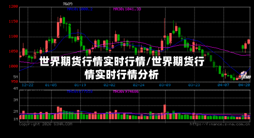 世界期货行情实时行情/世界期货行情实时行情分析-第1张图片