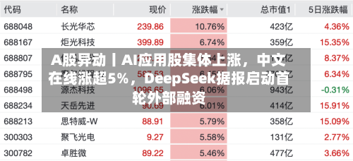 A股异动丨AI应用股集体上涨	，中文在线涨超5%，DeepSeek据报启动首轮外部融资-第1张图片