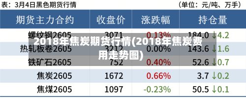 2018年焦炭期货行情(2018年焦炭费用走势图)-第2张图片