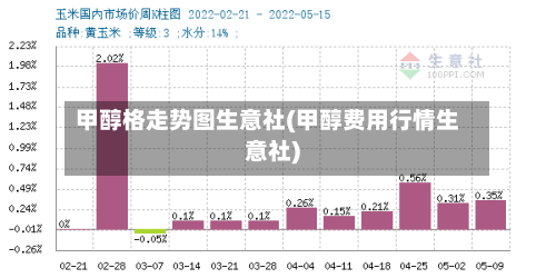 甲醇格走势图生意社(甲醇费用行情生意社)-第1张图片