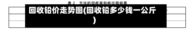 回收铅价走势图(回收铅多少钱一公斤)-第2张图片