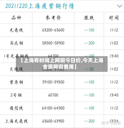【上海有时间上网铜今日价,今天上海金属网铜费用】-第1张图片