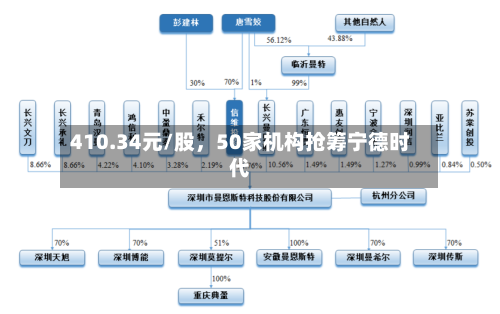 410.34元/股	，50家机构抢筹宁德时代-第2张图片