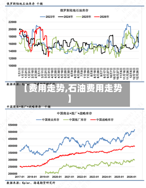 【费用走势,石油费用走势】-第3张图片
