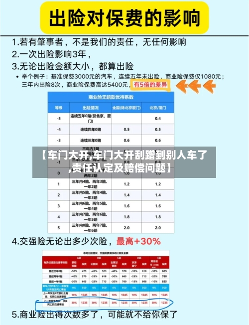 【车门大开,车门大开刮蹭到别人车了,责任认定及赔偿问题】-第1张图片
