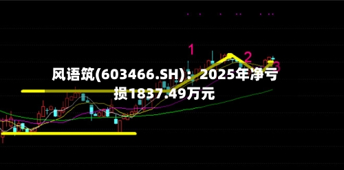 风语筑(603466.SH)：2025年净亏损1837.49万元-第1张图片