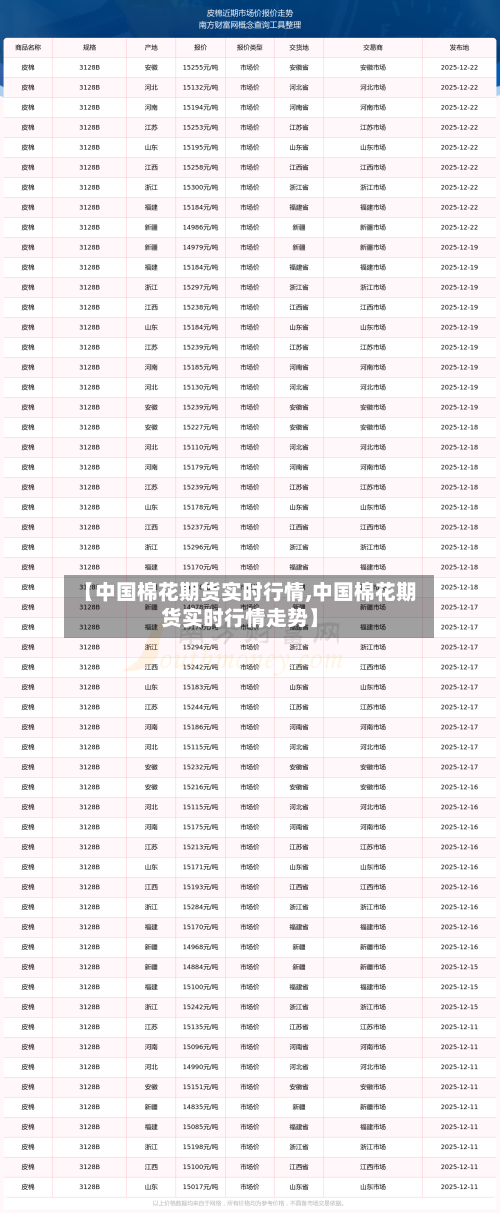 【中国棉花期货实时行情,中国棉花期货实时行情走势】-第1张图片