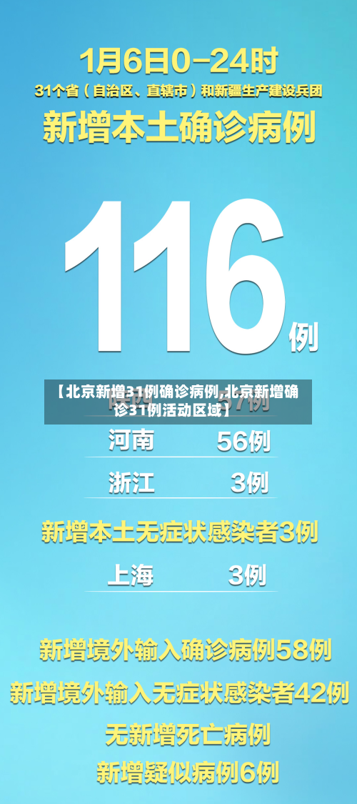 【北京新增31例确诊病例,北京新增确诊31例活动区域】-第2张图片