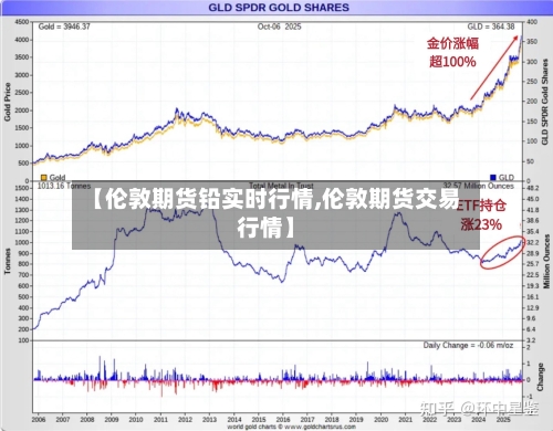 【伦敦期货铅实时行情,伦敦期货交易行情】-第2张图片