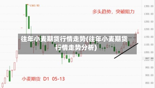 往年小麦期货行情走势(往年小麦期货行情走势分析)-第1张图片