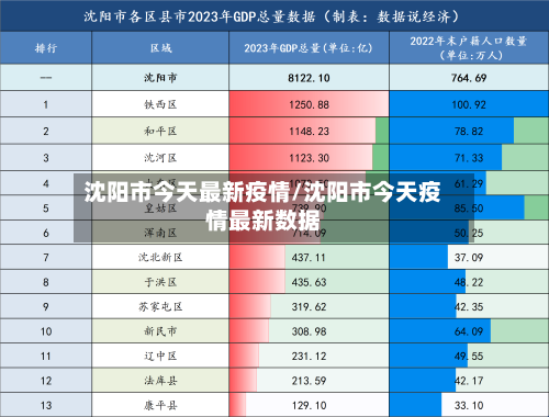 沈阳市今天最新疫情/沈阳市今天疫情最新数据-第1张图片
